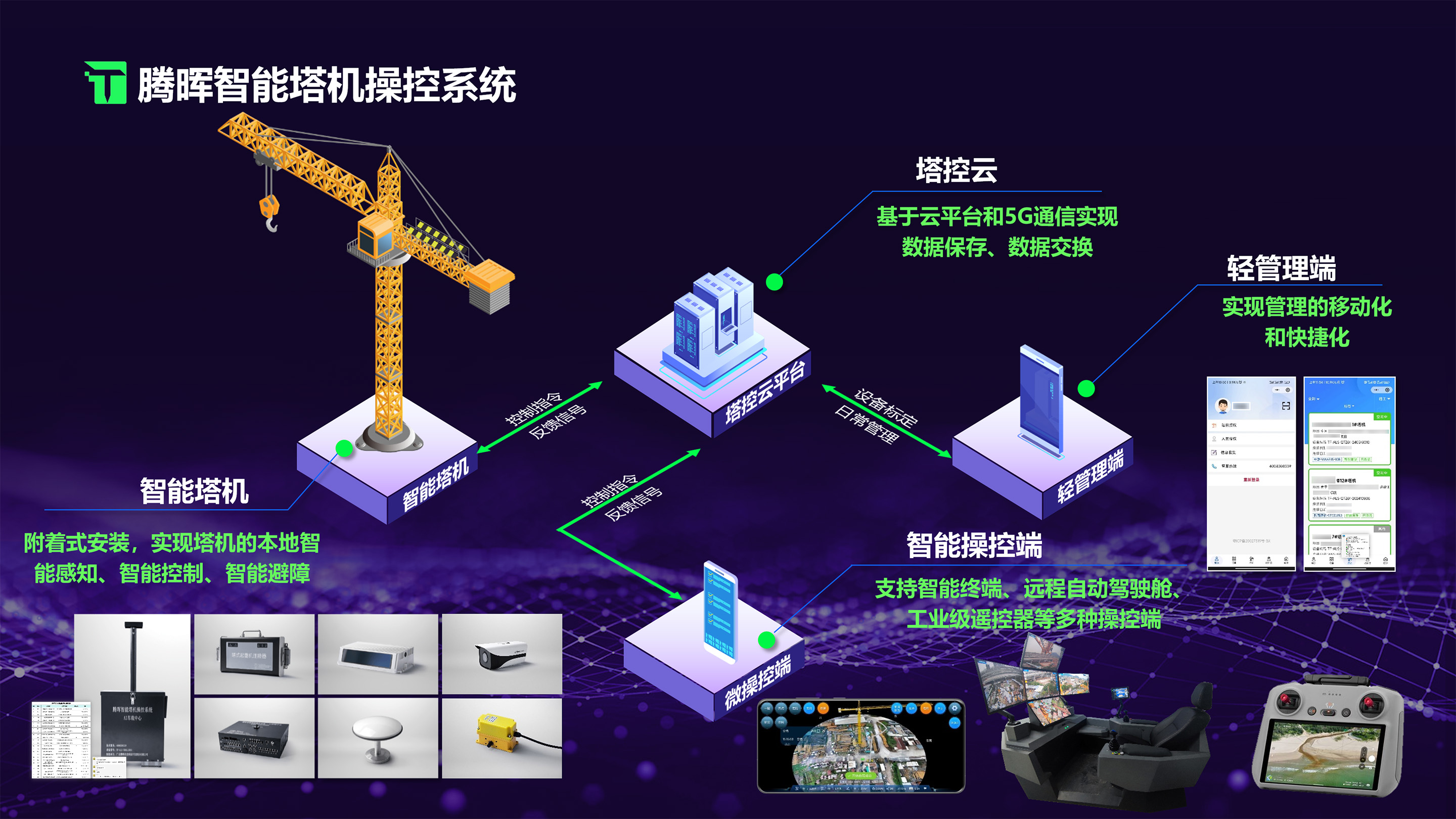 騰暉智能塔機操控系統(tǒng).jpg
